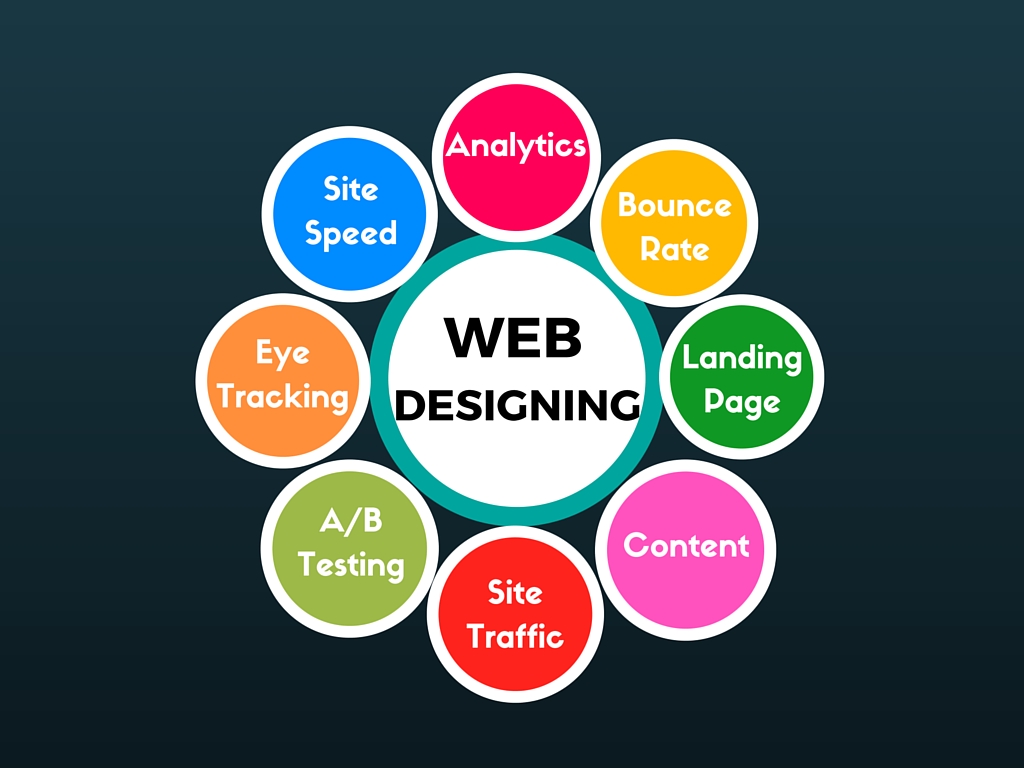 web-designing Social Media Company Hyderabad